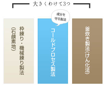 手作り石鹸とは？